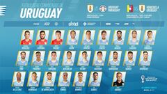 Luis Su&aacute;rez, Valverde y Torreira, convocados con Uruguay
