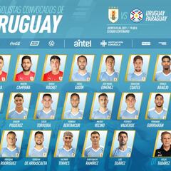 Luis Suárez, Valverde y Torreira, convocados con Uruguay