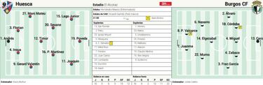 Xisco se la juega ante el Burgos