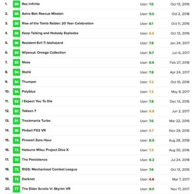 PlayStation VR cumple dos años: lo mejor y lo peor