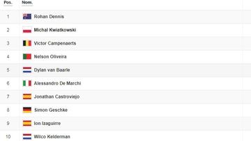 Etapa 1: clasificación y así queda la general de la Vuelta