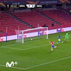 El gol de Jorge Molina al Molde que no se veía desde hace 14 años