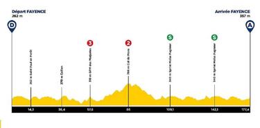Nairo regresa: etapas y figuras del Tour de los Alpes Marítimos