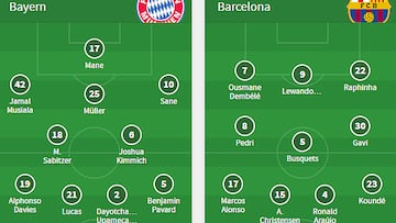 Alineaciones del Bayern-Barcelona