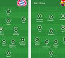 Alineaciones del Bayern-Barcelona