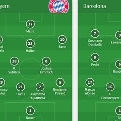 Alineaciones del Bayern-Barcelona