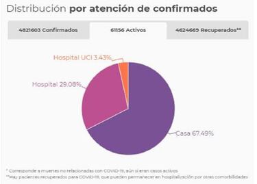 Mapa de casos y muertes por coronavirus por departamentos en Colombia: hoy, 7 de agosto