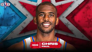 Chris Paul (Oklahoma City Thunder) (17+5+6,5).