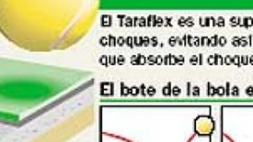 La pista de Bielorrusia.