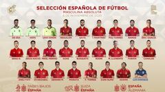 Luis Enrique llama a Marcos Llorente, Koke y Morata