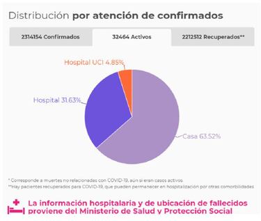 Mapa de casos y muertes por coronavirus por departamentos en Colombia: hoy, 17 de marzo