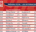 Primera fecha Liga Internacional: cuatro equipos nuevos se suman al campeonato