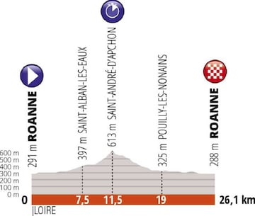 Dauphiné 2019: etapa 4.