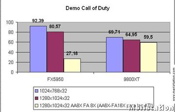 Captura de pantalla - bench_callofduty.jpg