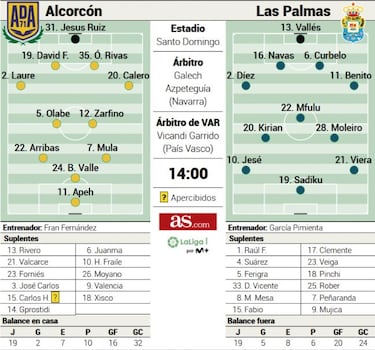 La racha de Las Palmas se topa con un colista respondón
