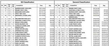 Barreda recibe su recompensa: por fin celebra una victoria