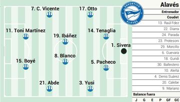 Posible once del Alavés ante el Rayo.