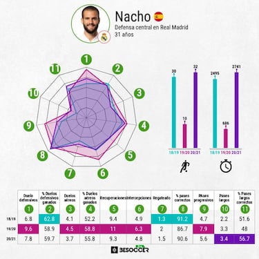 Nacho pide ir a la Eurocopa