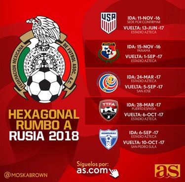 El camino de la Selección Mexicana en el hexagonal de Concacaf