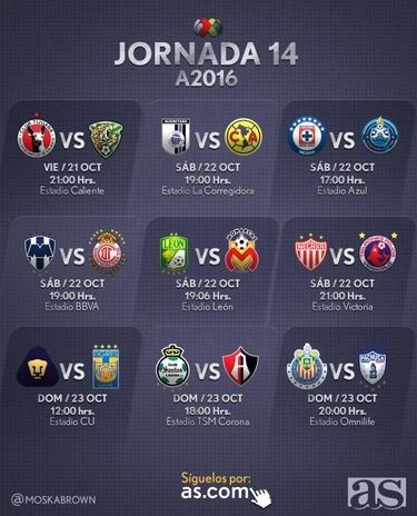 Fechas y horarios de la Jornada 14 del Apertura 2016 en la Liga MX