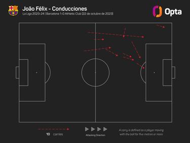Jo?o F¨¦lix, exhibici¨®n y revancha