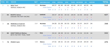 Bou es 38 veces de oro