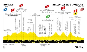 Perfil de las etapas del Tour de Francia 2023.