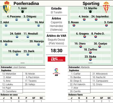 Ponferradina y Sporting presentan esta tarde sus nuevas armas