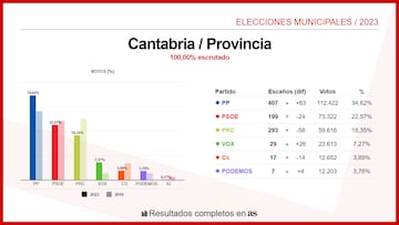 Cantabria (Provincia)