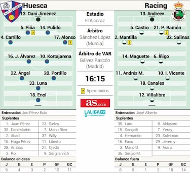 Dani Jiménez quiere parar al líder