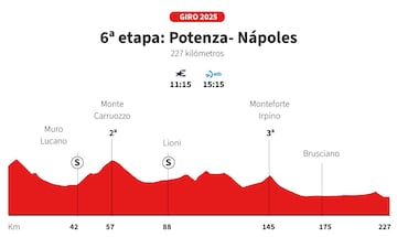 Giro de Italia 2025: perfil de la 6ª etapa.