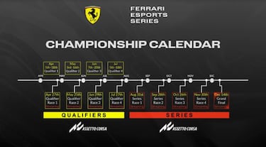 Ferrari eSports Series 2021, ¿quién será el nuevo piloto Ferrari? Inscripciones abiertas