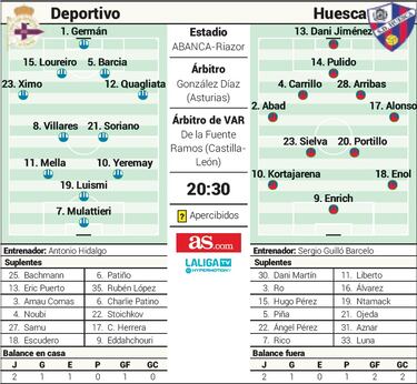 Antonio Hidalgo recibe a ‘su’ Huesca en la cresta de ola