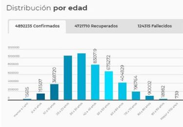 Mapa de casos y muertes por coronavirus por departamentos en Colombia: hoy, 24 de agosto