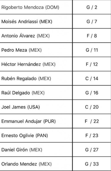 Capitanes viajan a Uruguay para el NBA G League Challenge