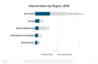 Cuál es el país que más usa Internet (pista: es asiático)