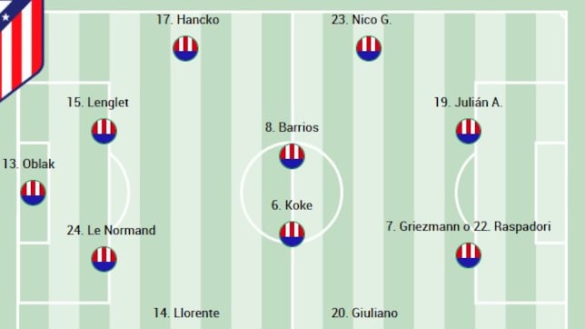 Posible alineación del Atlético ante el Real Madrid en el derbi, en LaLiga EA Sports