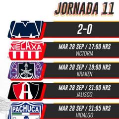 Liga MX: Fechas y horarios de la jornada 11, Apertura 2021