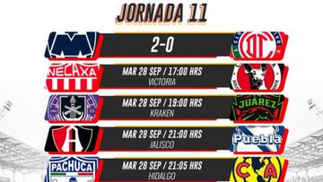 Liga MX: Fechas y horarios de la jornada 11, Apertura 2021