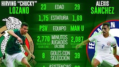 'Chucky' Lozano contra Alexis Sánchez, el duelo de las figuras