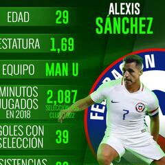 'Chucky' Lozano contra Alexis Sánchez, el duelo de las figuras