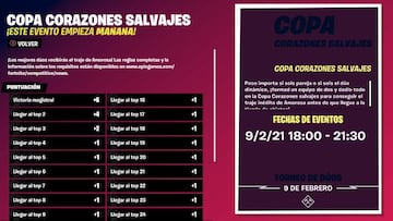 Fechas y horarios de la Copa Corazones Salvajes de Fortnite en Europa