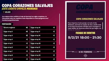 Fechas y horarios de la Copa Corazones Salvajes de Fortnite en Europa