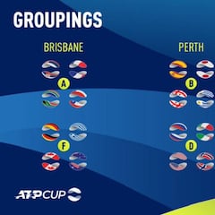 Completados los grupos para la primera edición de la ATP Cup
