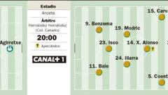 El Real Madrid se la juega en Anoeta y sin Cristiano Ronaldo