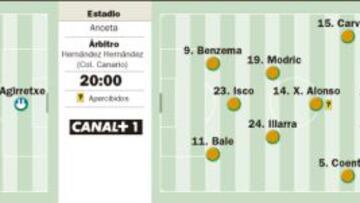 El Real Madrid se la juega en Anoeta y sin Cristiano Ronaldo
