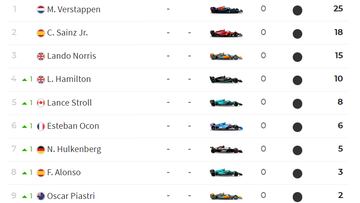 Así queda la clasificación del GP de España