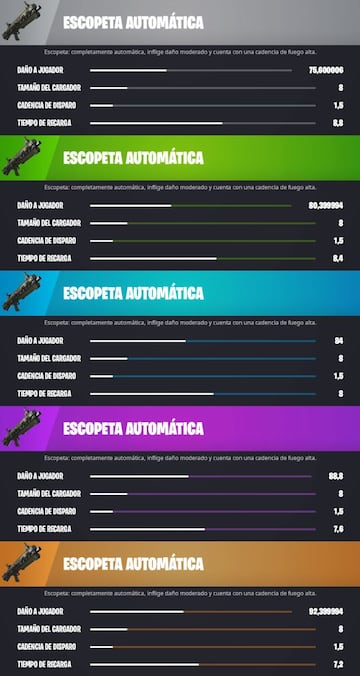 Todas las Escopetas Autom&aacute;ticas de Fortnite Cap&iacute;tulo 3 - Temporada 1