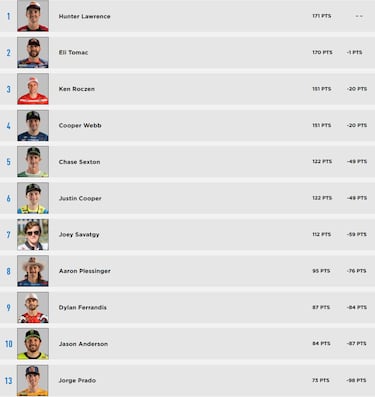 Prado, de vuelta a la KTM