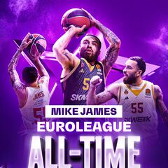 Mike James, máximo anotador histórico de la Euroliga